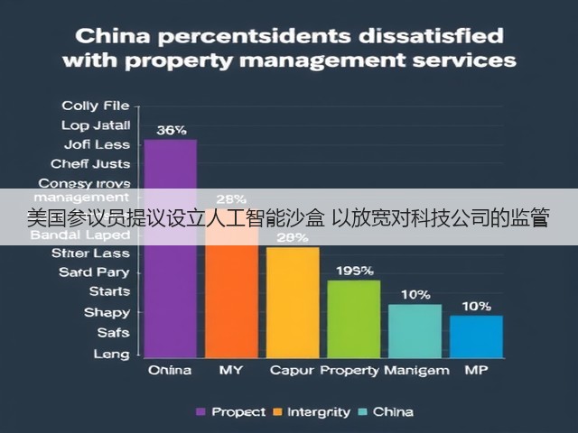 美国参议员提议设立人工智能沙盒 以放宽对科技公司的监管(图2) 美国参议员提议设立人工智能沙盒 以放宽对科技公司的监管(图2)