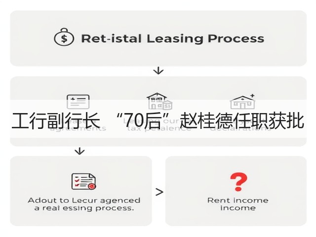 工行副行长 “70后”赵桂德任职获批(图1) 工行副行长 “70后”赵桂德任职获批(图1)