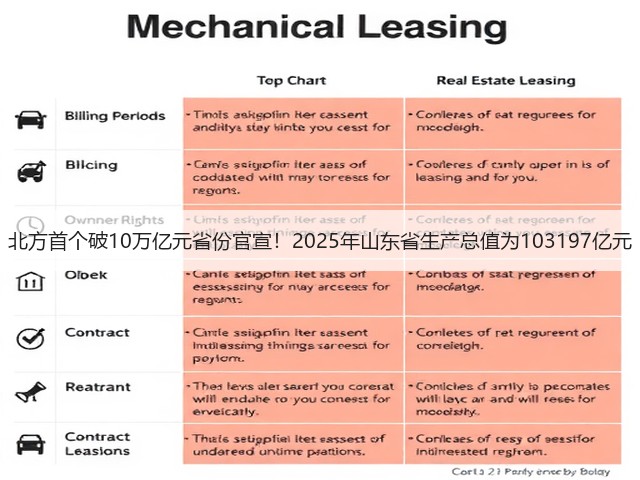 北方首个破10万亿元省份官宣!2025年山东省生产总值为103197亿元(图2) 北方首个破10万亿元省份官宣!2025年山东省生产总值为103197亿元(图2)