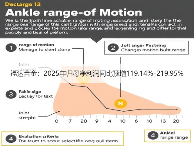 福达合金:2025年归母净利润同比预增119.14%-219.95%(图1) 福达合金:2025年归母净利润同比预增119.14%-219.95%(图1)