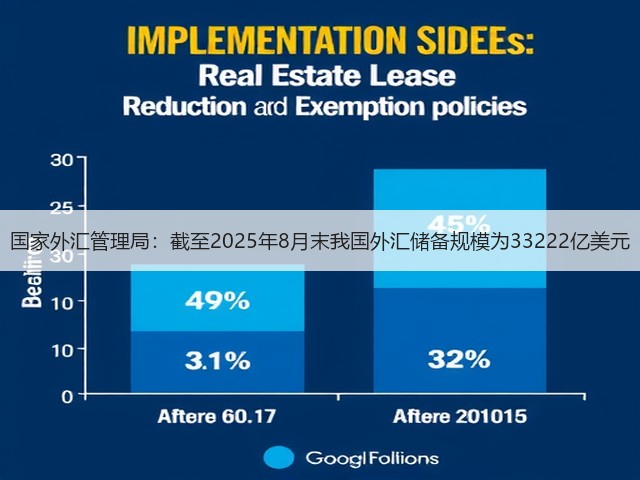 国家外汇管理局：截至2025年8月末我国外汇储备规模为33222亿美元(图1)