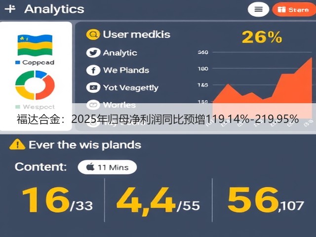 福达合金:2025年归母净利润同比预增119.14%-219.95%(图2) 福达合金:2025年归母净利润同比预增119.14%-219.95%(图2)
