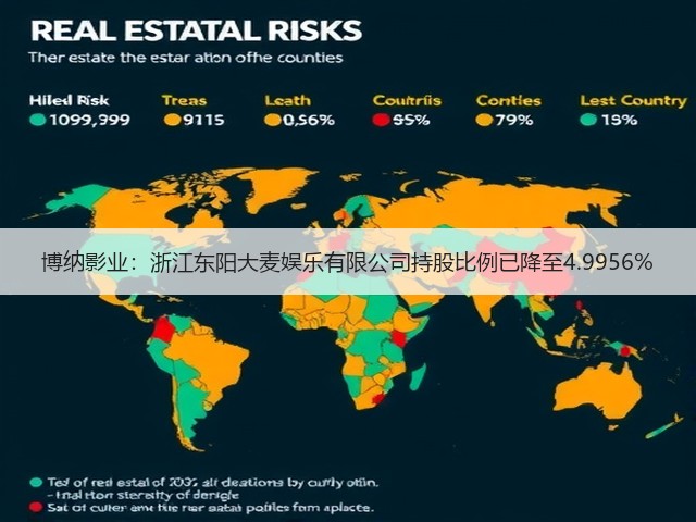 博纳影业：浙江东阳大麦娱乐有限公司持股比例已降至4.9956%(图3)