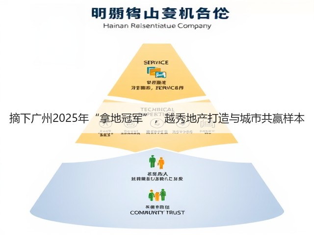 摘下广州2025年“拿地冠军”，越秀地产打造与城市共赢样本(图1)