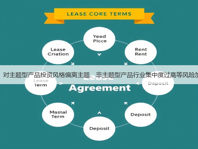 证监会：对主题型产品投资风格偏离主题、非主题型产品行业集中度过高等风险加强提醒(图2)