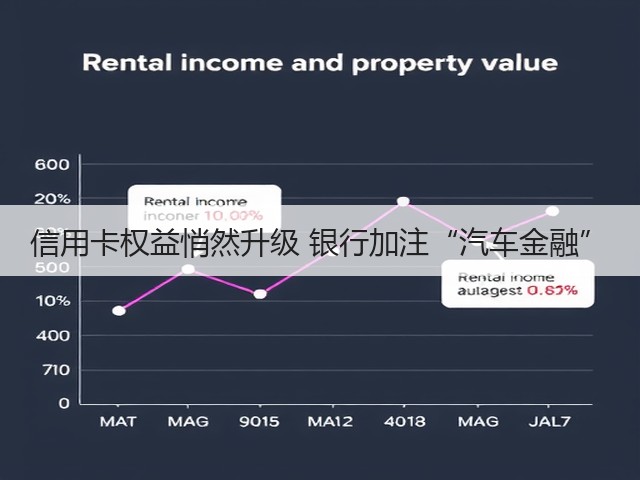 信用卡权益悄然升级 银行加注“汽车金融”(图2)