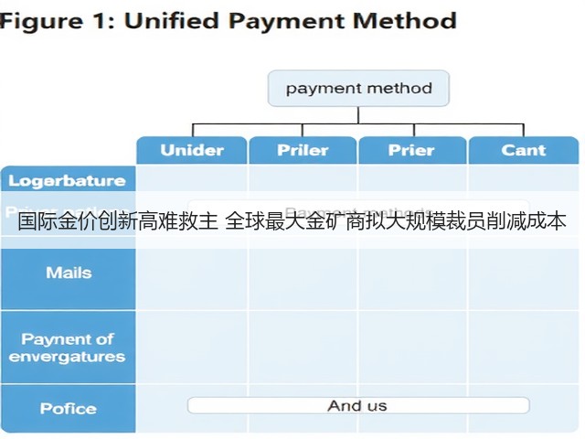 国际金价创新高难救主 全球最大金矿商拟大规模裁员削减成本(图3)