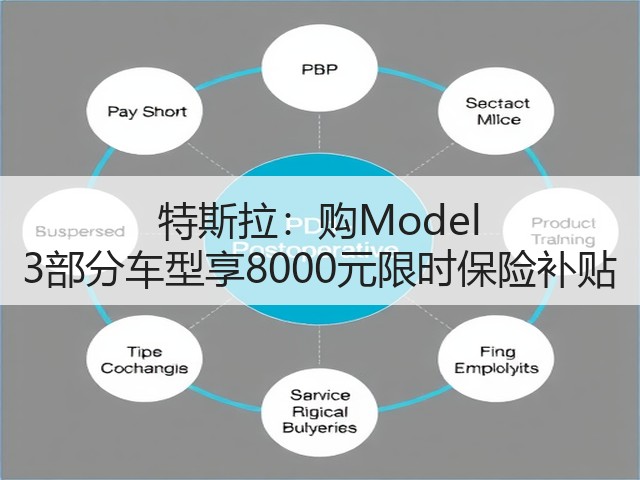 特斯拉:购Model 3部分车型享8000元限时保险补贴(图3) 特斯拉:购Model 3部分车型享8000元限时保险补贴(图3)