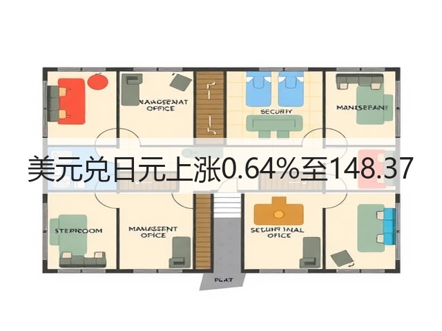 美元兑日元上涨0.64%至148.37(图2)