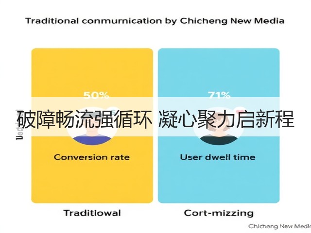 破障畅流强循环 凝心聚力启新程(图3) 破障畅流强循环 凝心聚力启新程(图3)