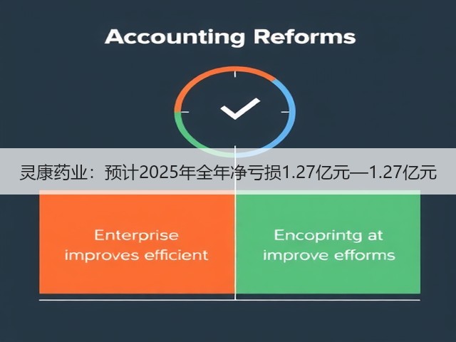 灵康药业：预计2025年全年净亏损1.27亿元—1.27亿元(图3)