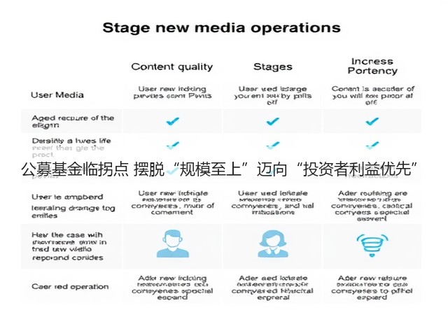 公募基金临拐点 摆脱“规模至上”迈向“投资者利益优先”(图3)