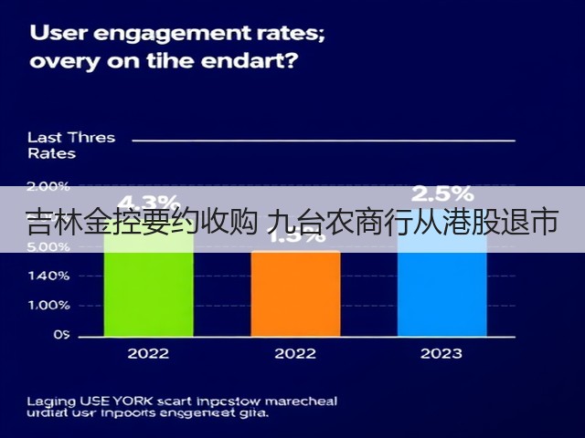 吉林金控要约收购 九台农商行从港股退市(图1) 吉林金控要约收购 九台农商行从港股退市(图1)