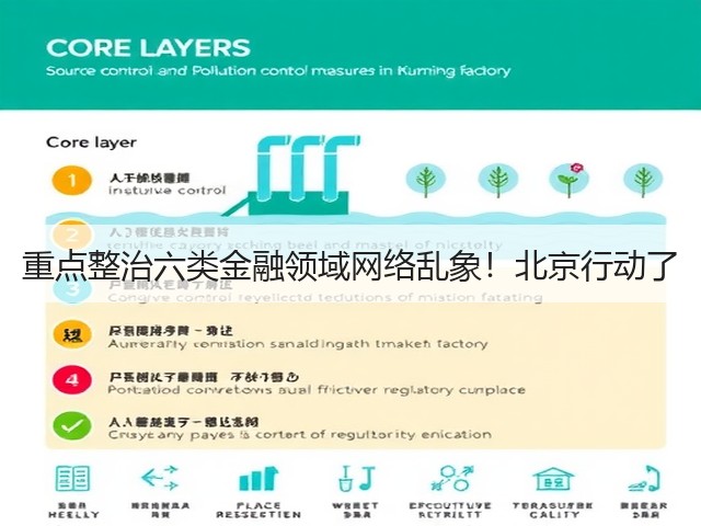 重点整治六类金融领域网络乱象!北京行动了(图1) 重点整治六类金融领域网络乱象!北京行动了(图1)