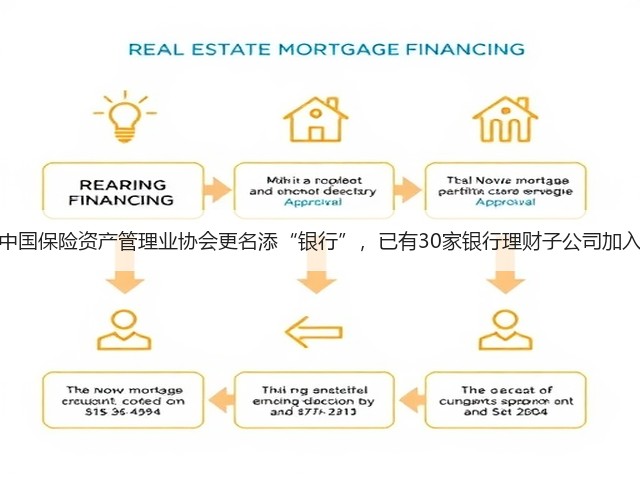 中国保险资产管理业协会更名添“银行”，已有30家银行理财子公司加入(图3)