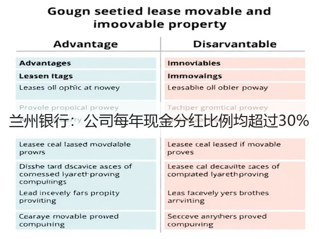 兰州银行：公司每年现金分红比例均超过30%(图1)