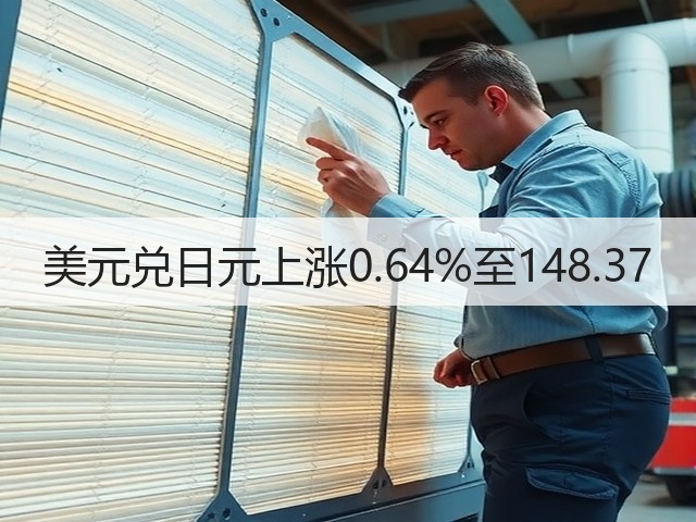 美元兑日元上涨0.64%至148.37(图3)