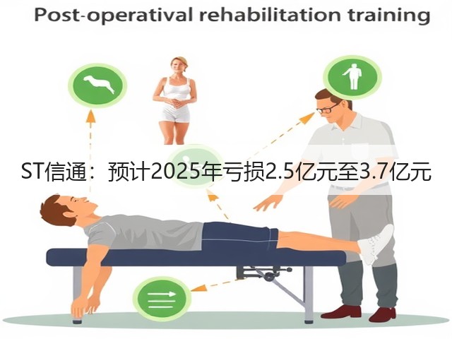 ST信通：预计2025年亏损2.5亿元至3.7亿元(图2)