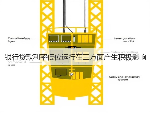 银行贷款利率低位运行在三方面产生积极影响(图3) 银行贷款利率低位运行在三方面产生积极影响(图3)