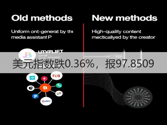 美元指数跌0.36%，报97.8509(图2)