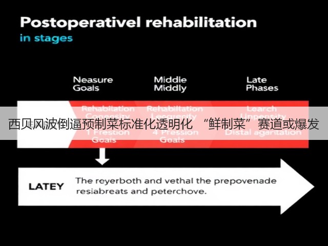 西贝风波倒逼预制菜标准化透明化 “鲜制菜”赛道或爆发(图3)