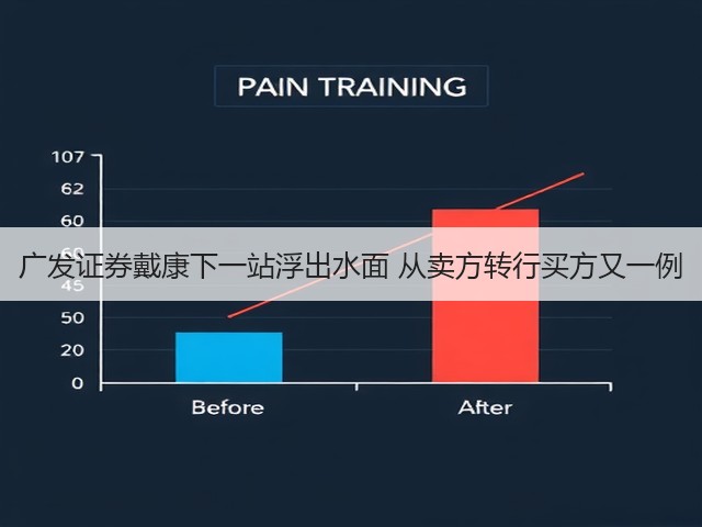 广发证券戴康下一站浮出水面 从卖方转行买方又一例(图1) 广发证券戴康下一站浮出水面 从卖方转行买方又一例(图1)