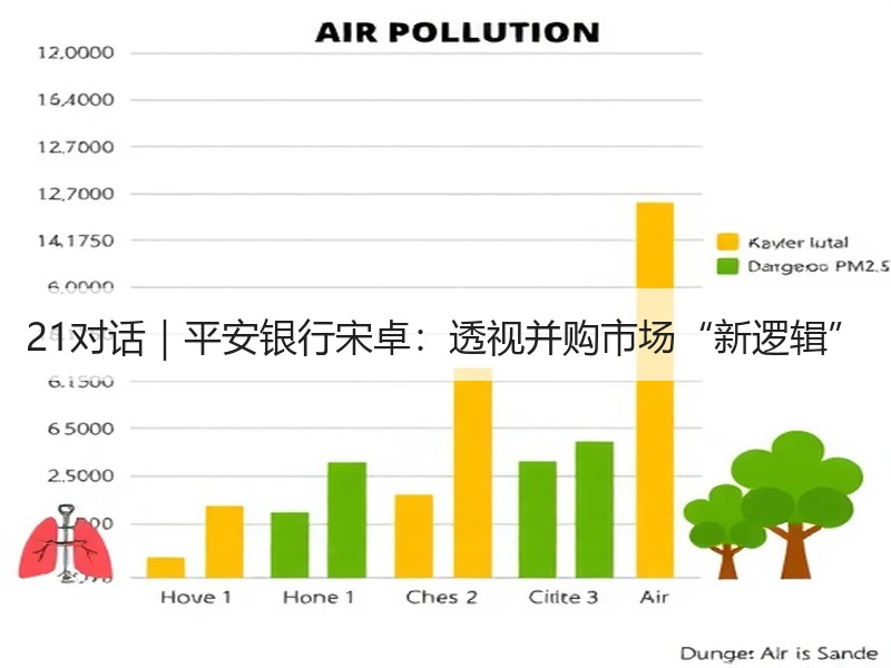 21对话｜平安银行宋卓：透视并购市场“新逻辑”