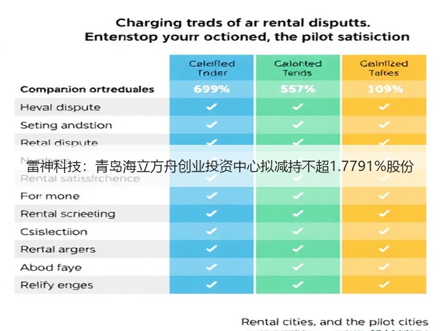 雷神科技：青岛海立方舟创业投资中心拟减持不超1.7791%股份(图1)