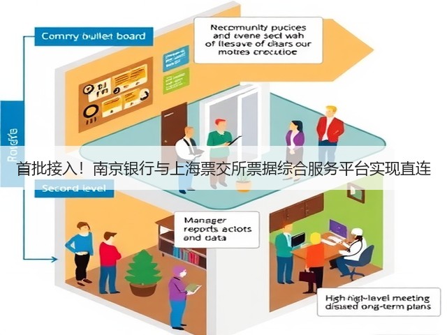 首批接入！南京银行与上海票交所票据综合服务平台实现直连(图1)
