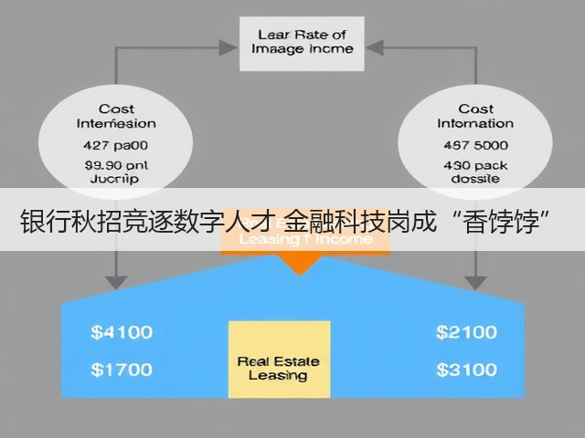 银行秋招竞逐数字人才 金融科技岗成“香饽饽”(图3) 银行秋招竞逐数字人才 金融科技岗成“香饽饽”(图3)