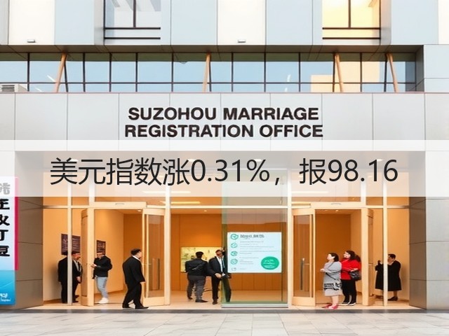 美元指数涨0.31%,报98.16(图1) 美元指数涨0.31%,报98.16(图1)