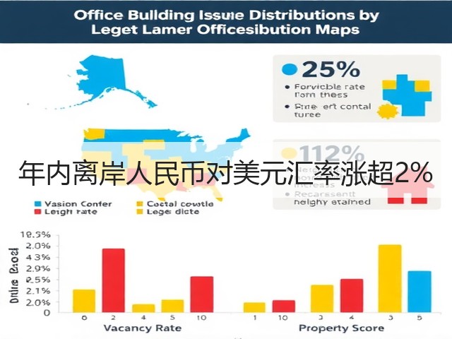 年内离岸人民币对美元汇率涨超2%(图1)
