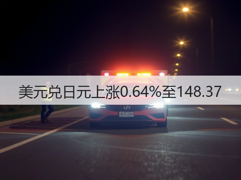 美元兑日元上涨0.64%至148.37