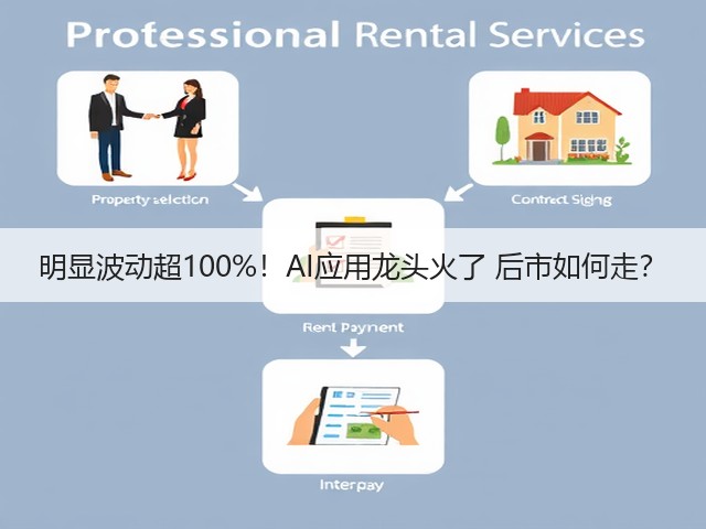明显波动超100%！AI应用龙头火了 后市如何走？(图2)