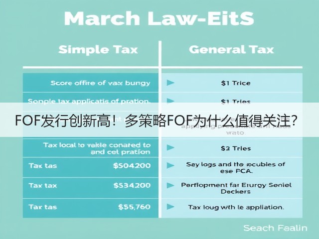 FOF发行创新高!多策略FOF为什么值得关注?(图3) FOF发行创新高!多策略FOF为什么值得关注?(图3)