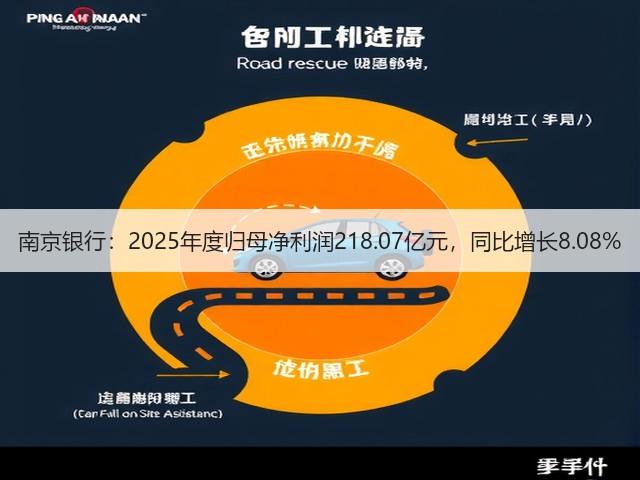 南京银行：2025年度归母净利润218.07亿元，同比增长8.08%(图1)