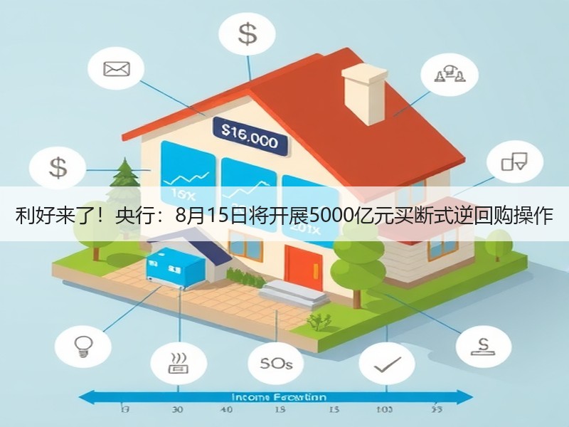 利好来了！央行：8月15日将开展5000亿元买断式逆回购操作