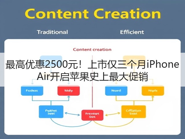 最高优惠2500元!上市仅三个月iPhone Air开启苹果史上最大促销(图2) 最高优惠2500元!上市仅三个月iPhone Air开启苹果史上最大促销(图2)