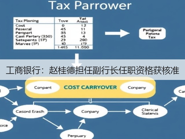 工商银行:赵桂德担任副行长任职资格获核准(图2) 工商银行:赵桂德担任副行长任职资格获核准(图2)