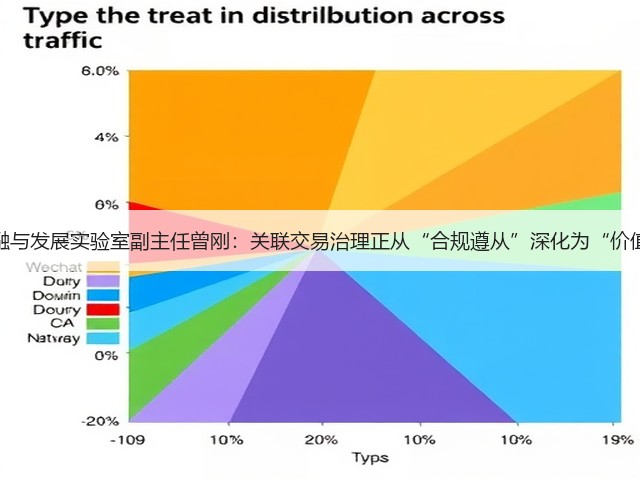 国家金融与发展实验室副主任曾刚:关联交易治理正从“合规遵从”深化为“价值创造”(图2) 国家金融与发展实验室副主任曾刚:关联交易治理正从“合规遵从”深化为“价值创造”(图2)
