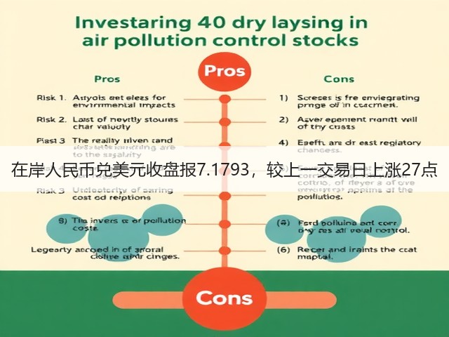 在岸人民币兑美元收盘报7.1793，较上一交易日上涨27点(图1)