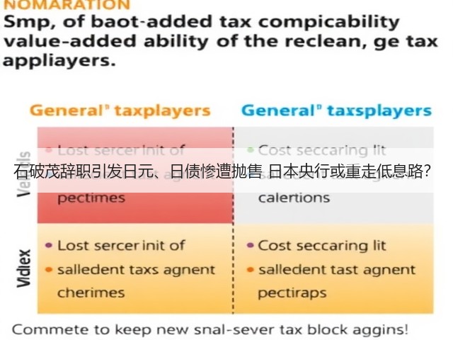 石破茂辞职引发日元、日债惨遭抛售 日本央行或重走低息路?(图3) 石破茂辞职引发日元、日债惨遭抛售 日本央行或重走低息路?(图3)