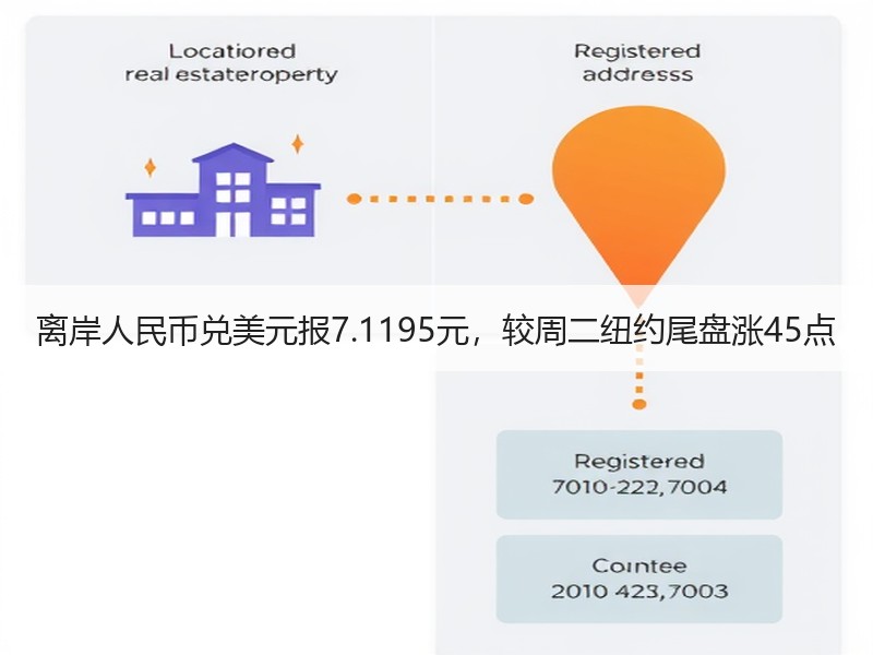 离岸人民币兑美元报7.1195元，较周二纽约尾盘涨45点