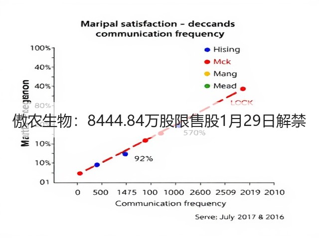 傲农生物：8444.84万股限售股1月29日解禁(图3)