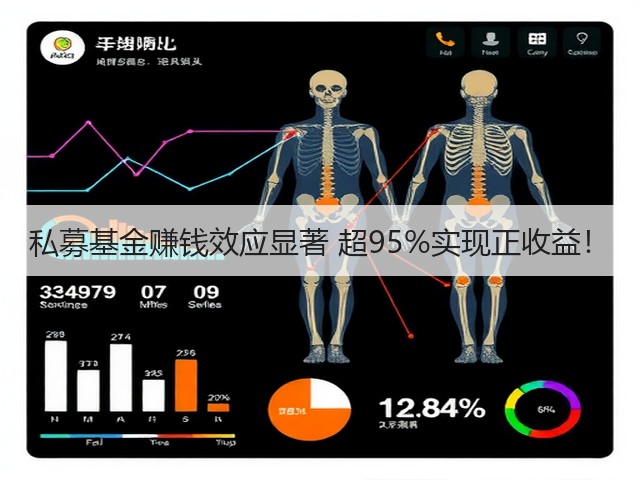 私募基金赚钱效应显著 超95%实现正收益！(图1)