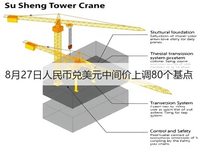 8月27日人民币兑美元中间价上调80个基点(图2)