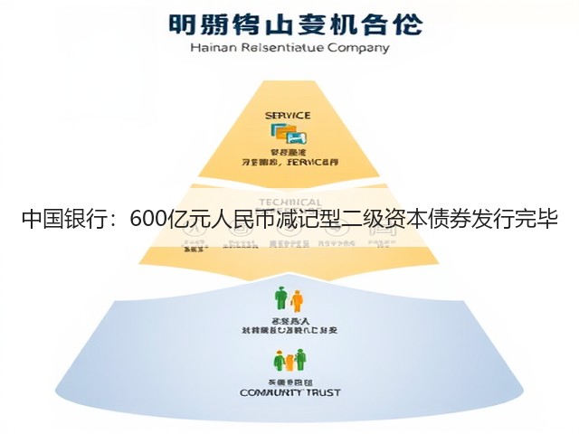中国银行：600亿元人民币减记型二级资本债券发行完毕(图3)
