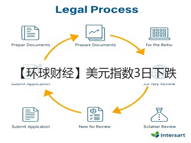【环球财经】美元指数3日下跌(图3) 【环球财经】美元指数3日下跌(图3)