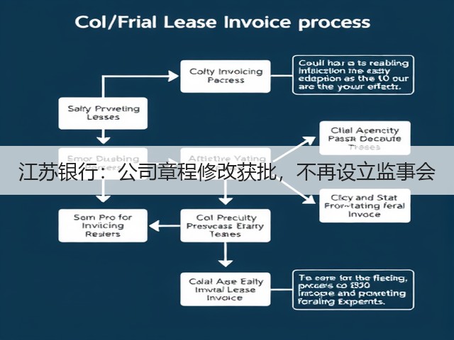 江苏银行:公司章程修改获批,不再设立监事会(图2) 江苏银行:公司章程修改获批,不再设立监事会(图2)