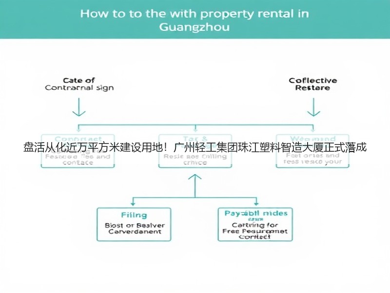 盘活从化近万平方米建设用地！广州轻工集团珠江塑料智造大厦正式落成
